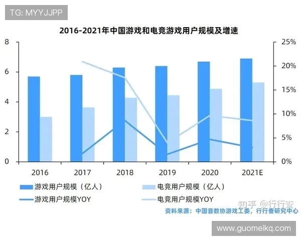 电子竞技产业发展现状与未来趋势分析：从电竞赛事到全球市场的崛起