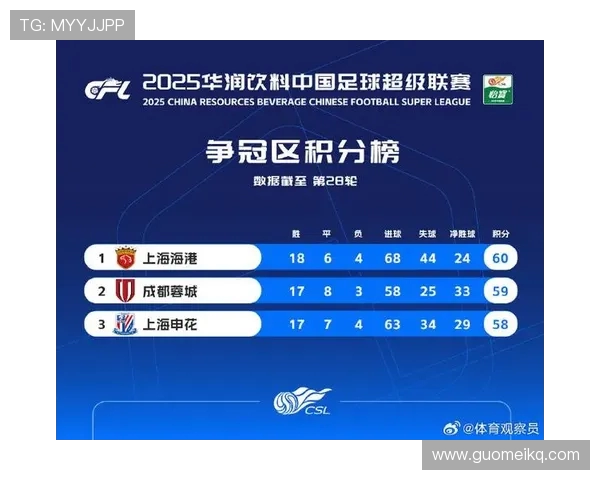 南京足球队在亚运会积分榜上以90分稳居第一名引发关注